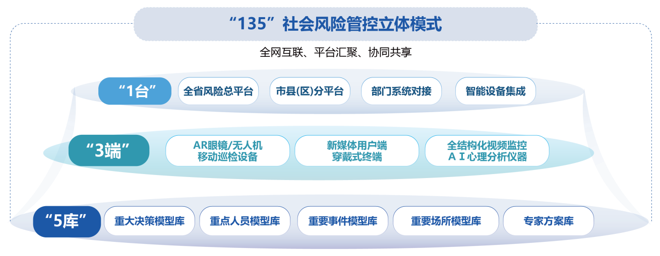 社會穩定風險防控治理解決方案 社會穩定風險防控治理解決方案