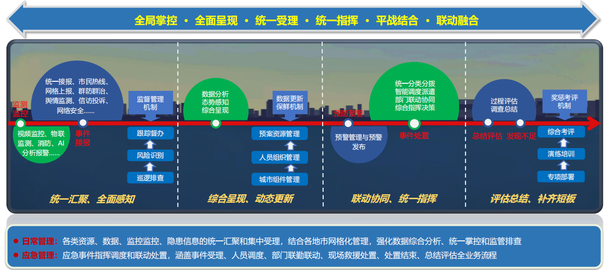 可視化應急聯動指揮平臺