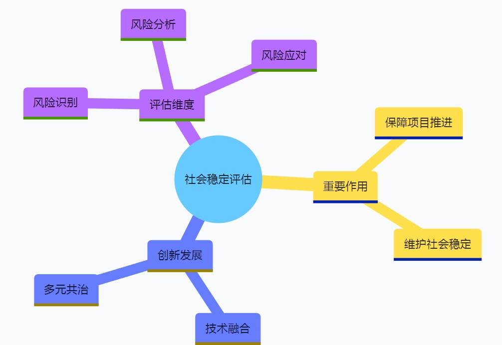 筑牢社會和諧根基:社會穩定評估的實踐與創新 筑牢社會和諧根基:社會穩定評估的實踐與創新