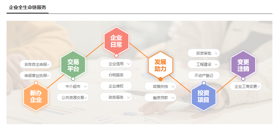 24小時新型企業(yè)服務云平臺1 24小時新型企業(yè)服務云平臺1